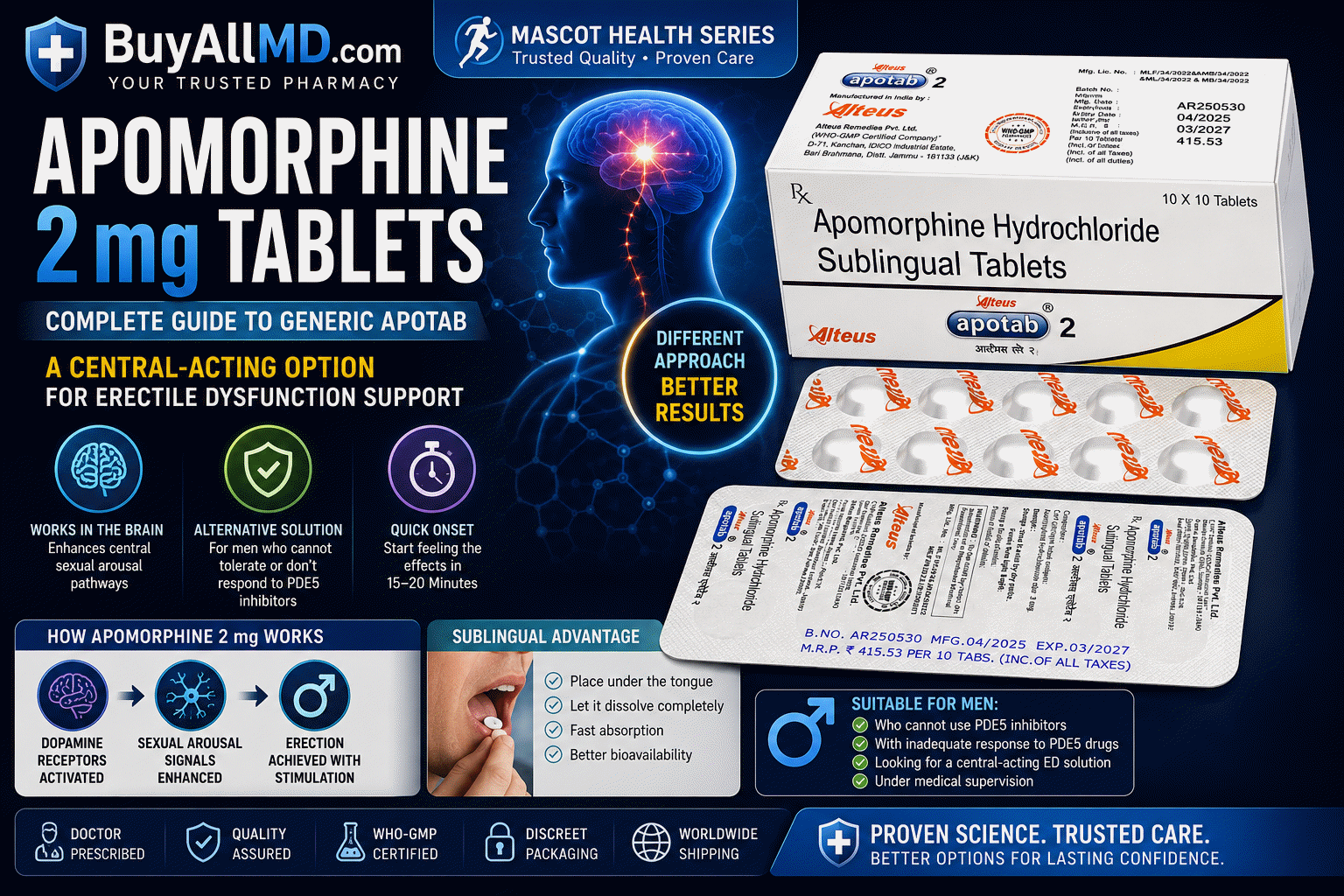 Apomorphine 2 mg sublingual tablets for erectile dysfunction treatment