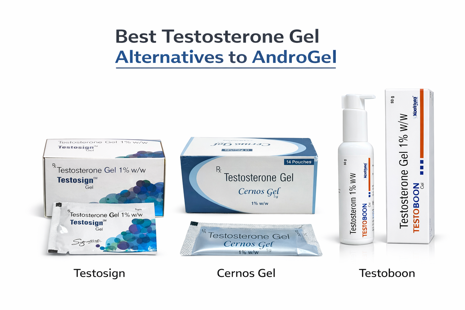 Generic AndroGel Alternatives