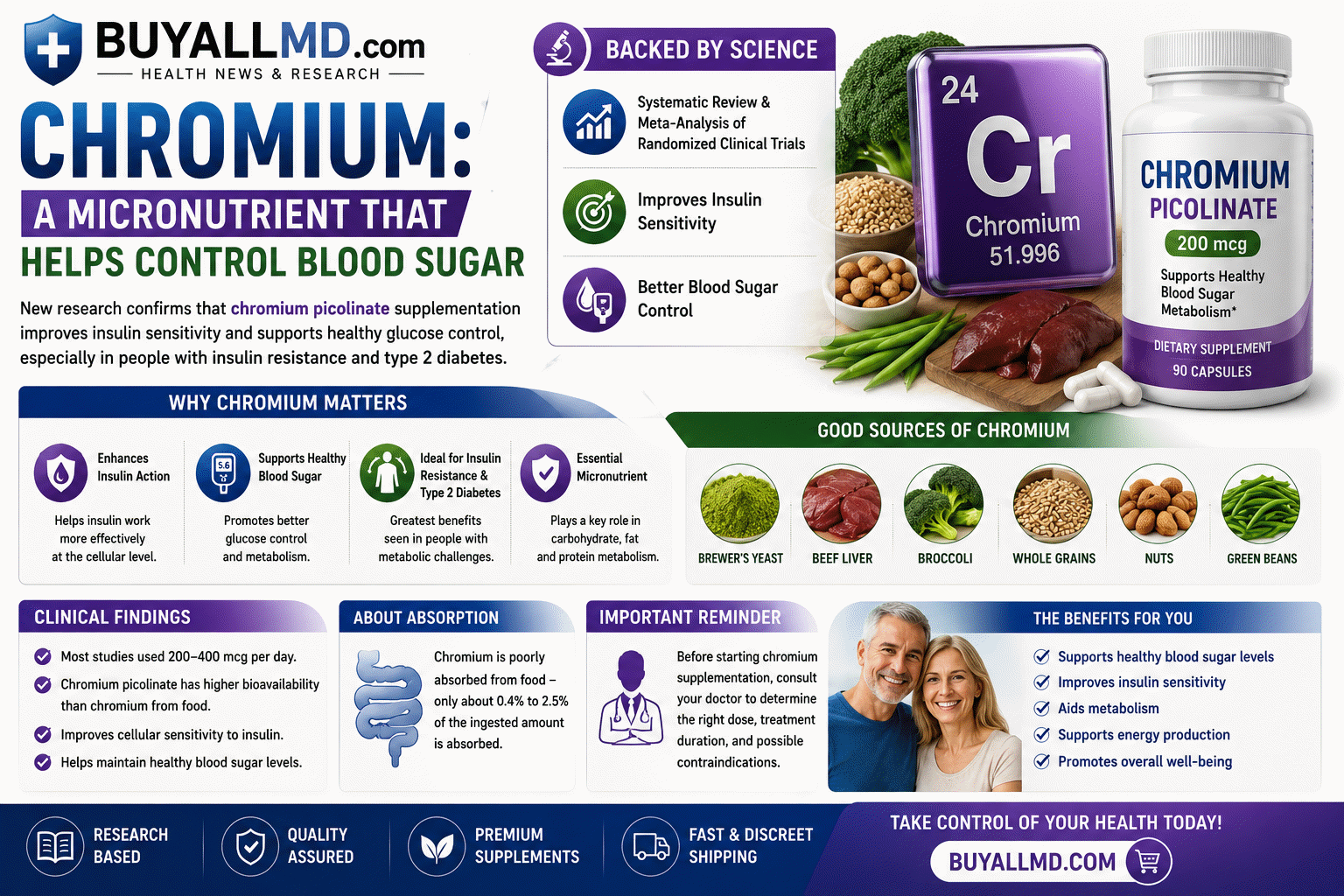 Chromium picolinate supplement for blood sugar control and insulin sensitivity