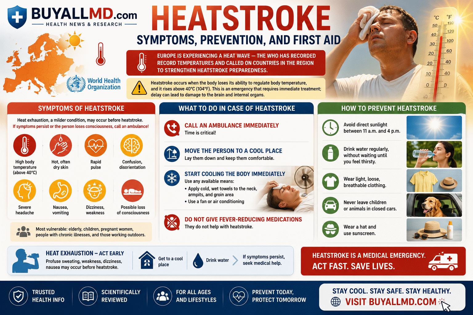 Heatstroke prevention and first aid guide — symptoms, emergency response, and protection tips