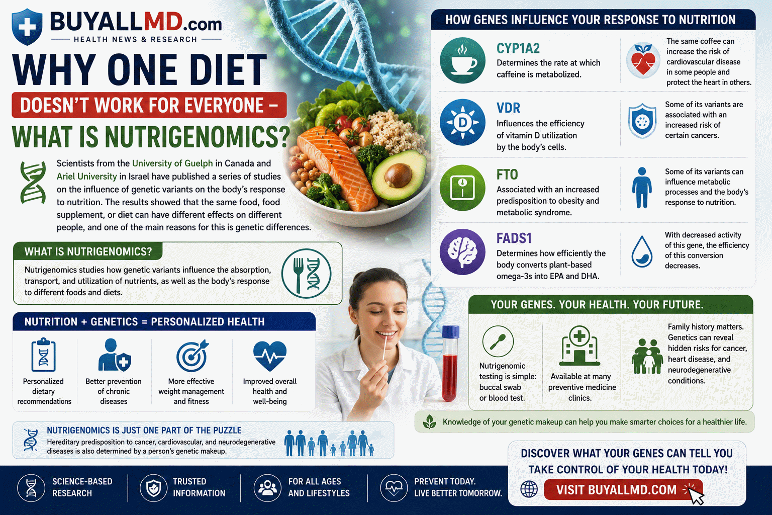Nutrigenomics — how genetic variations affect individual responses to diet, nutrients, and supplements