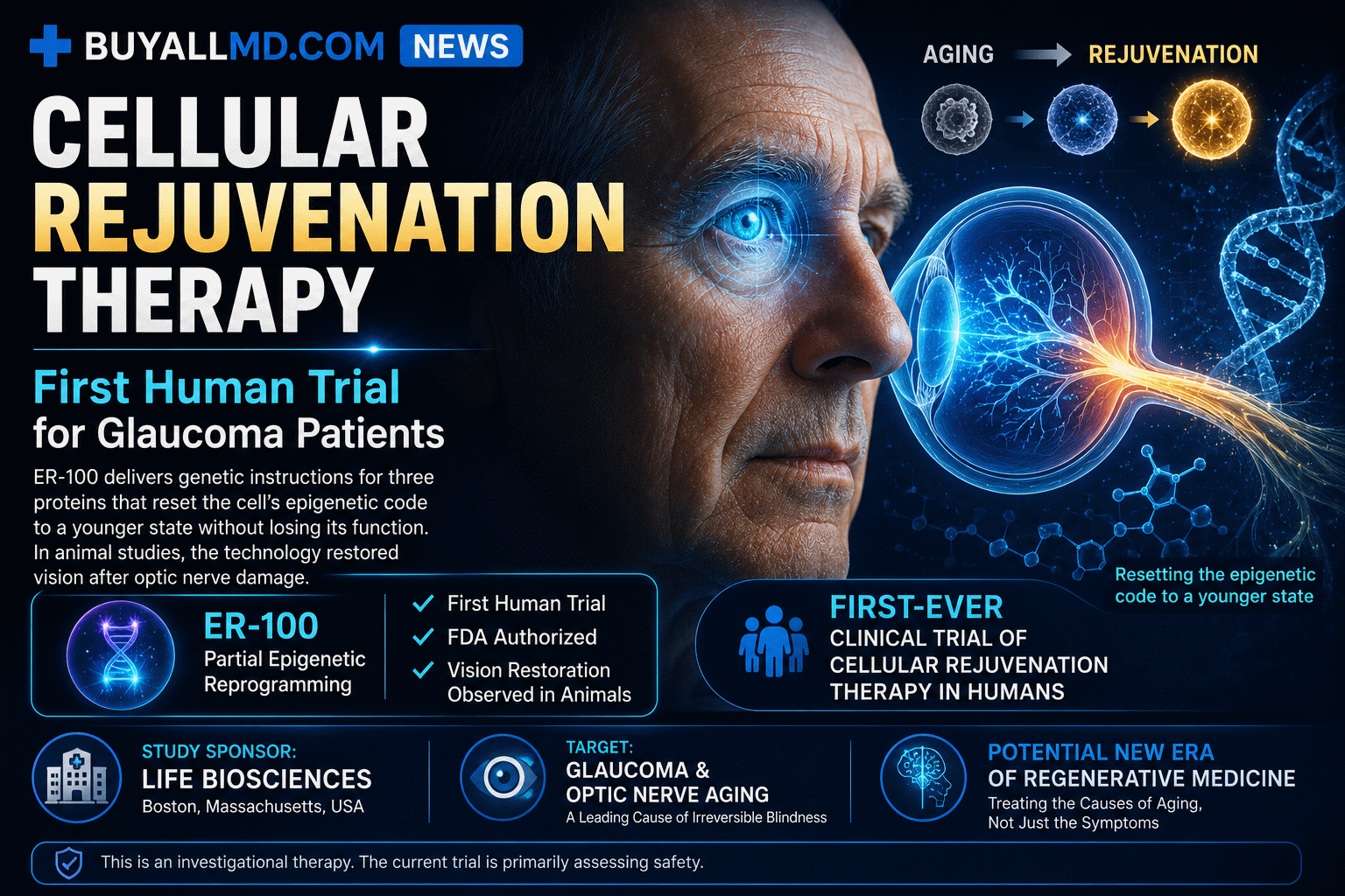 ER-100 cellular rejuvenation therapy for glaucoma — first-in-human clinical trial of partial epigenetic reprogramming for optic nerve regeneration