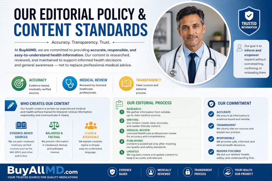 Editorial Policy and Content Standards at BuyAllMD — commitment to trustworthy, evidence-based health information